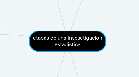 Mind Map: deforestación
