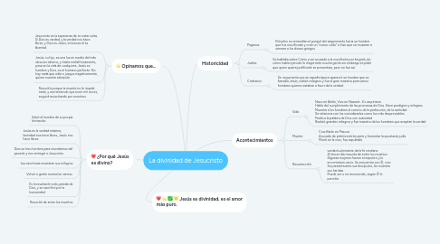 Mind Map: La divinidad de Jesucristo