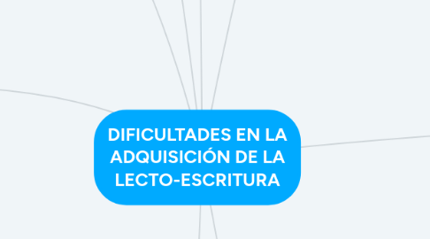 Mind Map: DIFICULTADES EN LA ADQUISICIÓN DE LA LECTO-ESCRITURA