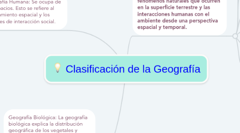 Mind Map: Clasificación de la Geografía