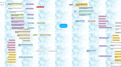 Mind Map: Introduction to Bioinformatics