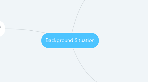 Mind Map: Background Situation