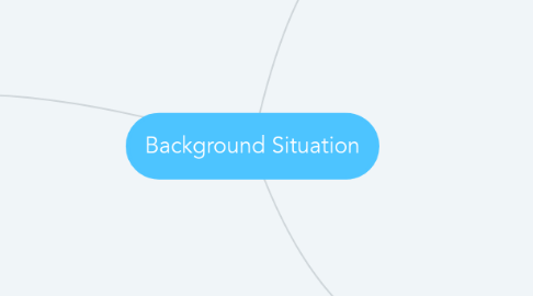 Mind Map: Background Situation