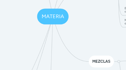 Mind Map: MATERIA