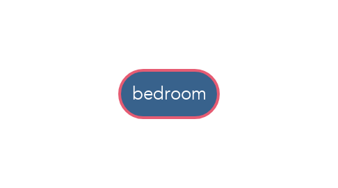 Mind Map: bedroom