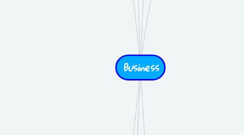 Mind Map: Business