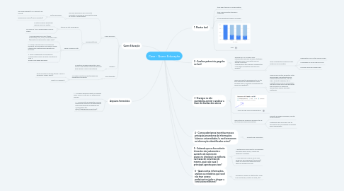 Mind Map: Case - Quero Educação