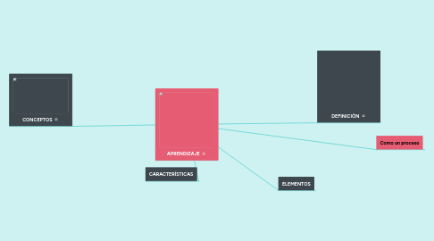 Mind Map: MEDIDAS ESTADÍSTICAS UNIVARIANTES