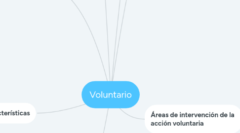 Mind Map: Voluntario