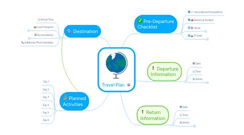 Mind Map: Travel Plan