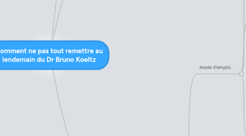 Mind Map: Comment ne pas tout remettre au lendemain du Dr Bruno Koeltz