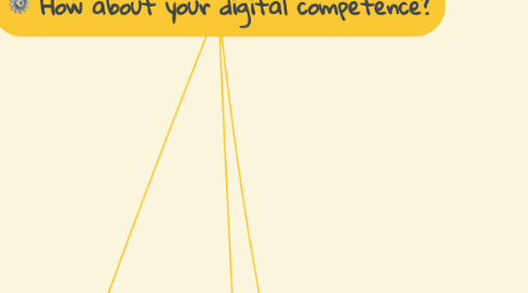 Mind Map: How about your digital competence?