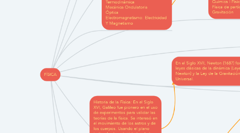 Mind Map: FÍSICA