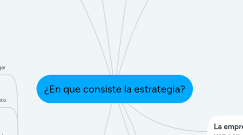 Mind Map: ¿En que consiste la estrategia?