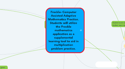 Mind Map: Freckle- Computer Assisted Adaptive Mathematics Practice. Students will utilize the Freckle mathematics application as a supplemental learning tool to aid in multiplication problem practice.