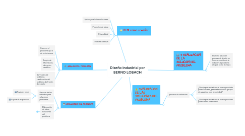 Mind Map: Diseño industrial por BERND LOBACH