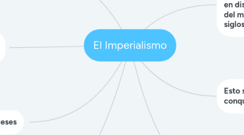 Mind Map: El Imperialismo