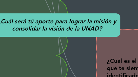 Mind Map: ¿Cuál será tú aporte para lograr la misión y consolidar la visión de la UNAD?
