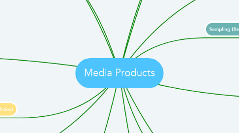 Mind Map: Media Products