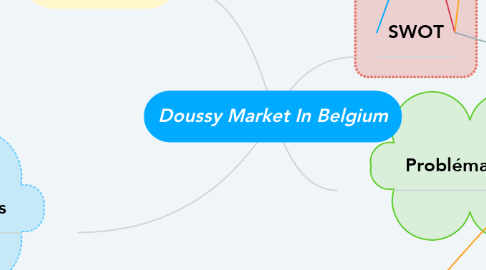 Mind Map: Doussy Market In Belgium