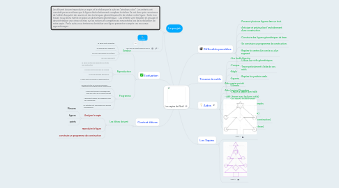 Mind Map: Les sapins de Noël