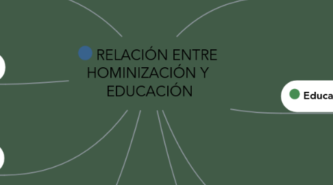 Mind Map: RELACIÓN ENTRE HOMINIZACIÓN Y EDUCACIÓN