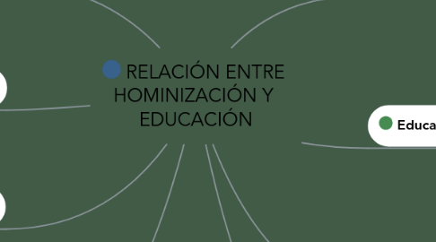 Mind Map: RELACIÓN ENTRE  HOMINIZACIÓN Y  EDUCACIÓN