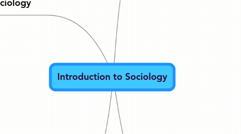 Mind Map: Introduction to Sociology