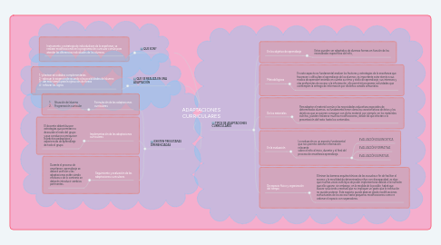 Mind Map: ADAPTACIONES CURRICULARES