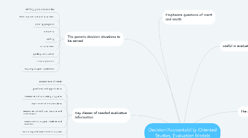 Mind Map: Decision/Accountability-Oriented Studies, Evaluation Models