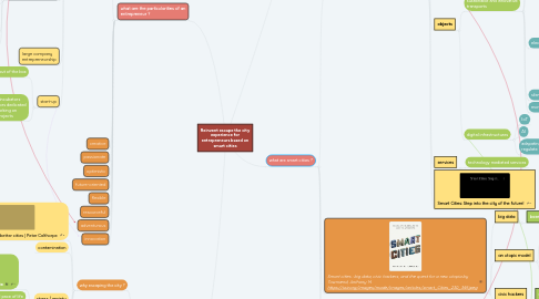 Mind Map: Reinvent escape the city experience for entrepreneurs based on smart cities