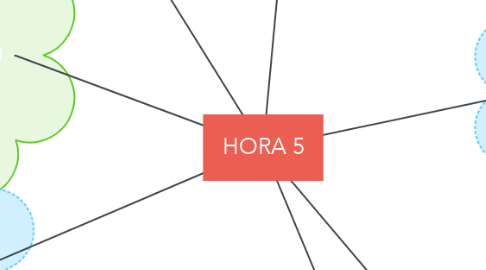 Mind Map: HORA 5