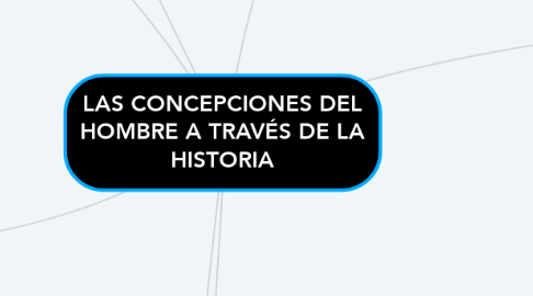 Mind Map: LAS CONCEPCIONES DEL HOMBRE A TRAVÉS DE LA HISTORIA