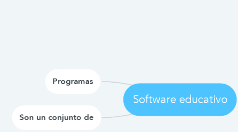 Mind Map: Software educativo