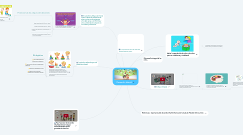 Mind Map: Desarrollo Infantil