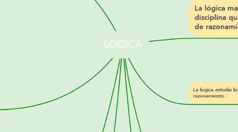 Mind Map: LÓGICA