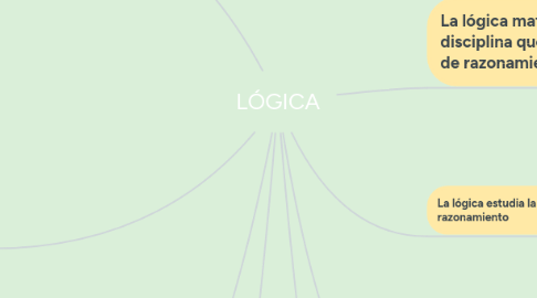 Mind Map: LÓGICA