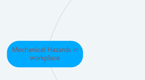 Mind Map: Mechanical Hazards in workplace