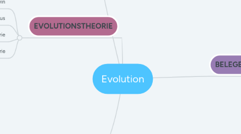 Mind Map: Evolution