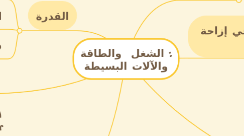 Mind Map: : الشغل  والطاقة والآلات البسيطة