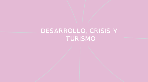 Mind Map: DESARROLLO, CRISIS Y  TURISMO