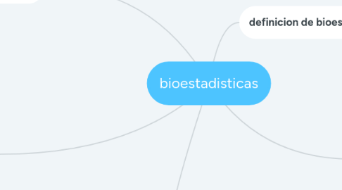 Mind Map: bioestadisticas