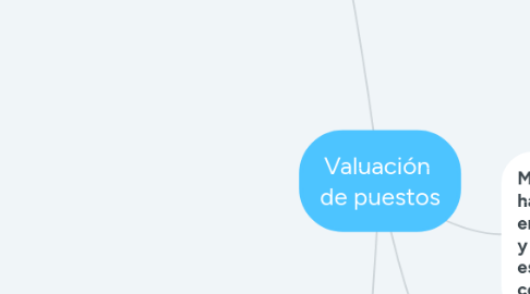 Mind Map: Valuación de puestos