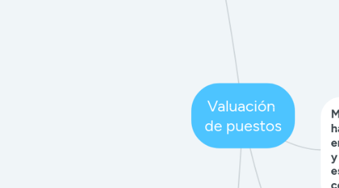 Mind Map: Valuación  de puestos