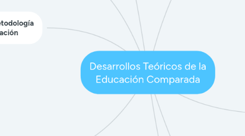 Mind Map: Inicio a la Filosofía