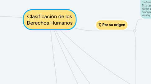 Mind Map: Clasificación de los Derechos Humanos