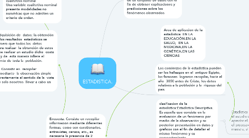 Mind Map: ESTADISTICA.