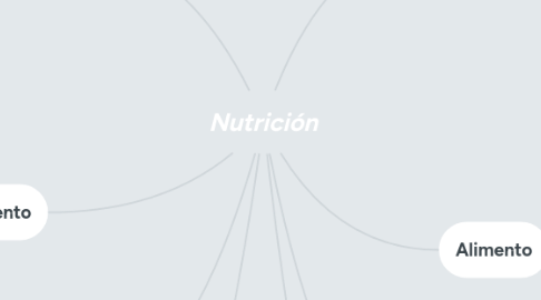 Mind Map: Nutrición