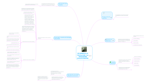 Mind Map: DE DARWIN A LA PSICOLOGÍA Y LA PSIQUIATRÍA EVOLUCIONISTAS