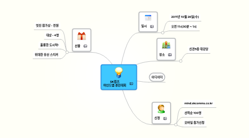 Mind Map: SK컴즈 마인드맵 경진대회